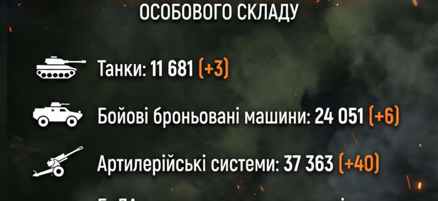 📉 «Більше мільйона в землю, тисячі — в попіл»: 🔥 Генштаб оприлюднив приголомшливі втрати РФ на 18 лютого — дрони ЗСУ творять історію 💀 📉 «Більше мільйона в землю, тисячі — в попіл»: 🔥 Генштаб оприлюднив приголомшливі втрати РФ на 18 лютого — дрони ЗСУ творять історію 💀