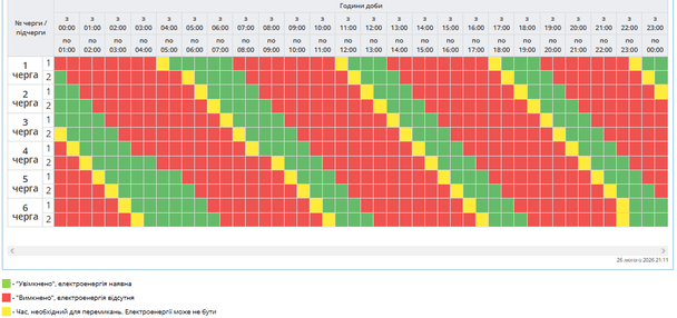 Графік відключення світла на Полтавщині 27 лютого