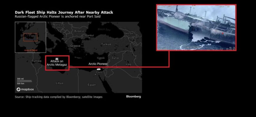 Російські газовози терміново змінюють маршрути, побоюючись атаки України, – Reuters Російські газовози терміново змінюють маршрути, побоюючись атаки України, – Reuters