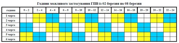 Графіки відключення у Вінницькій області.
