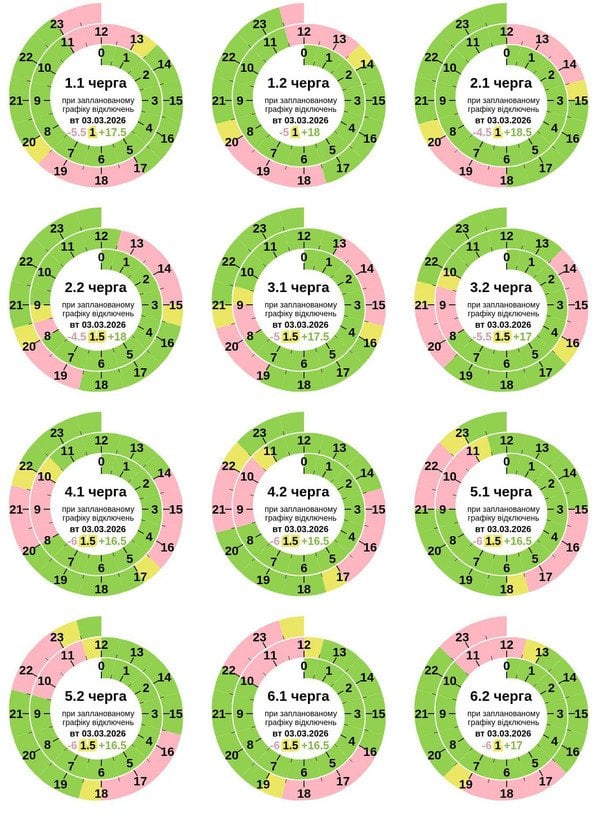 Графік відключення світла в Полтавській області