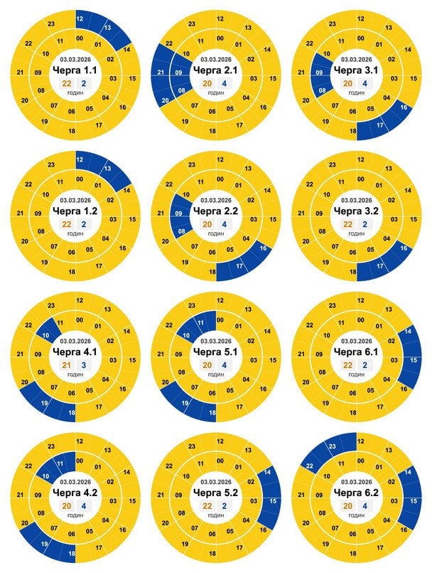 Графік відключення світла в Кіровоградській області