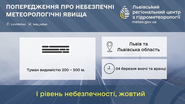 Попередження про небезпечні метеорологічні явища на Львівщині 4 березня / © Укргідрометцентр