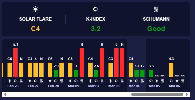 магнітна буря