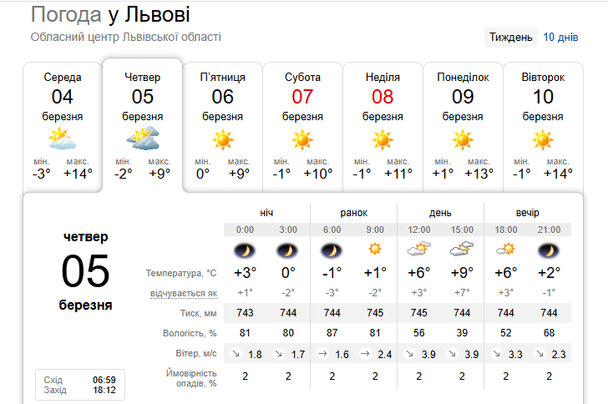 Погода у Львові 5 березня / © скриншот