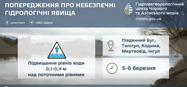 Попередження про ризик підтоплень на Одещині / © Укргідрометцентр