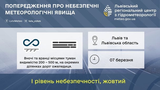 Попередження про метеорологічні явища на Львівщині 7 березня / © Укргідрометцентр