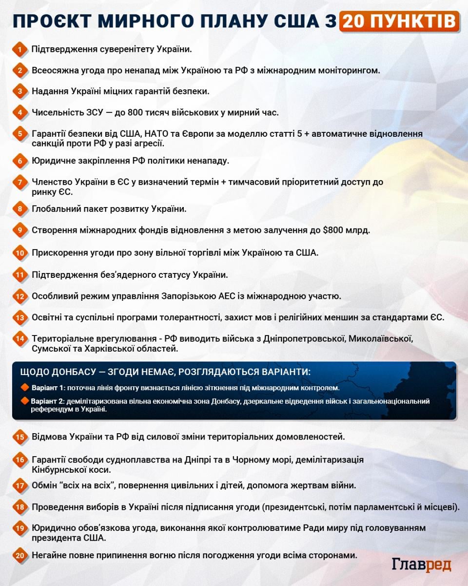 Зрив переговорів про мир: Росія виставила ультиматум Україні та погрожує демаршем Зрив переговорів про мир: Росія виставила ультиматум Україні та погрожує демаршем