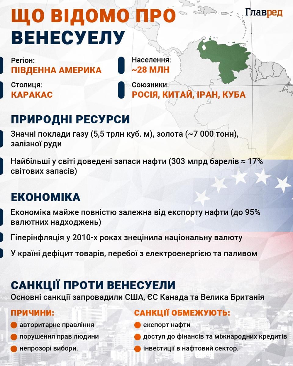 Венесуела Венесуела