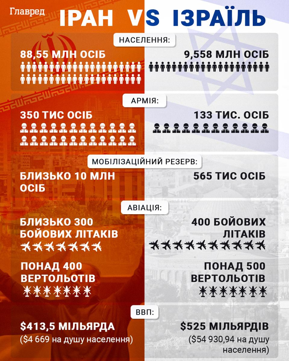 Зрив переговорів про мир: Росія виставила ультиматум Україні та погрожує демаршем Зрив переговорів про мир: Росія виставила ультиматум Україні та погрожує демаршем
