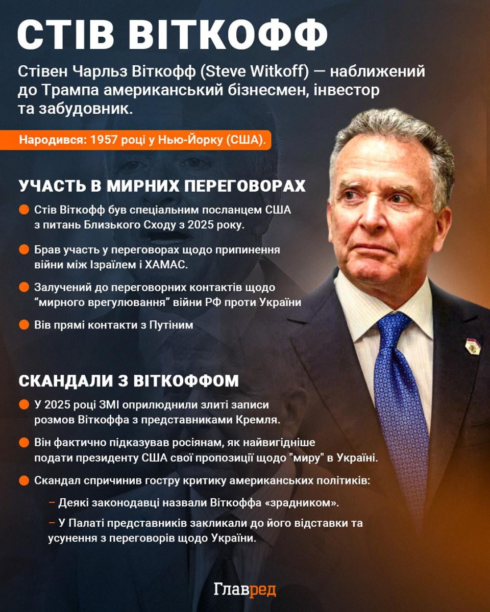 Стів Віткофф Стів Віткофф