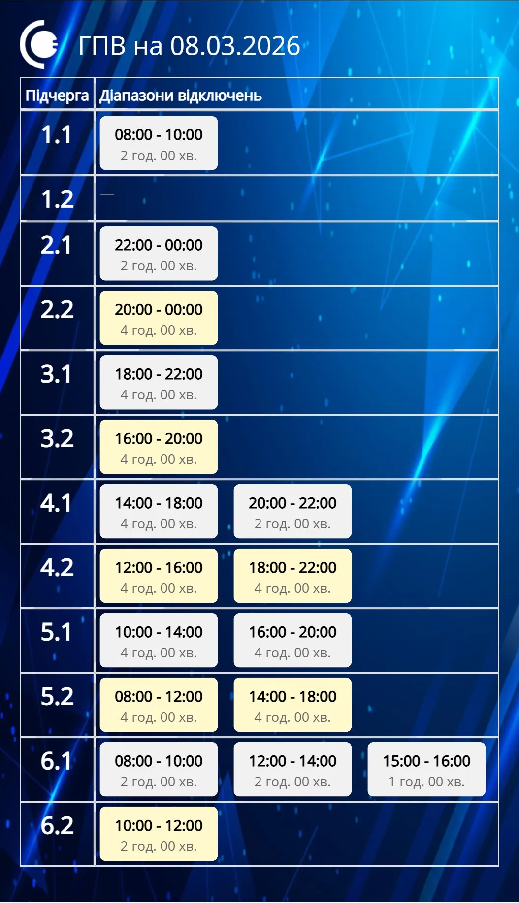 Графіки відключення у Сумській області 8 березня Графіки відключення у Сумській області 8 березня