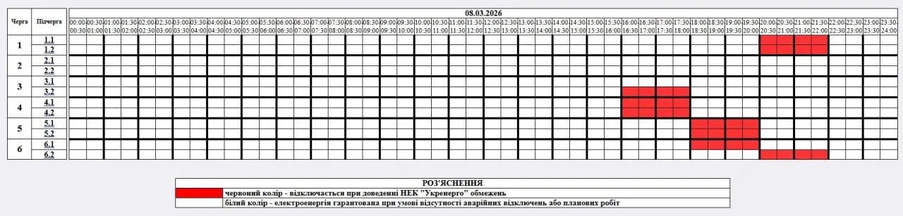 Графіки відключення у Житомирській області 8 березня Графіки відключення у Житомирській області 8 березня