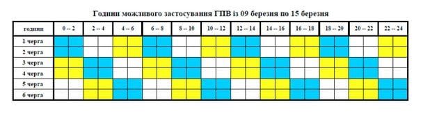 Графік відключення світла на Вінничині 9 — 15 березня / © скриншот