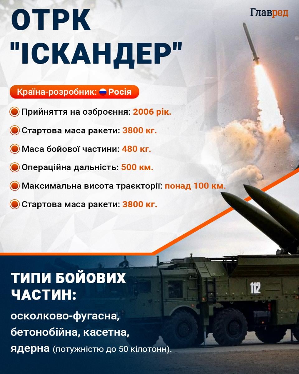 РФ готує Кинжали та Іскандери: Жданов назвав міста, які перебувають під загрозою обстрілу