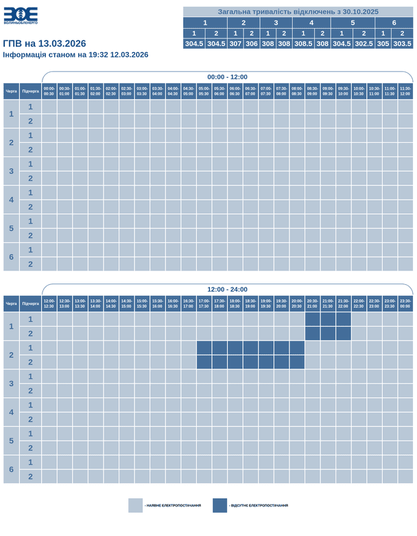 Графік відключення світла на Волині 13 березня