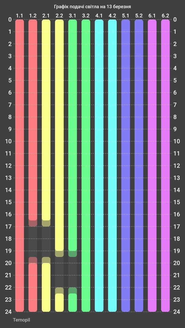 Графік відключення світла на Тернопільщині 13 березня
