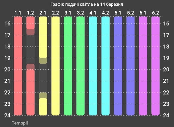 Графік відключення світла на Тернопільщині 14 березня