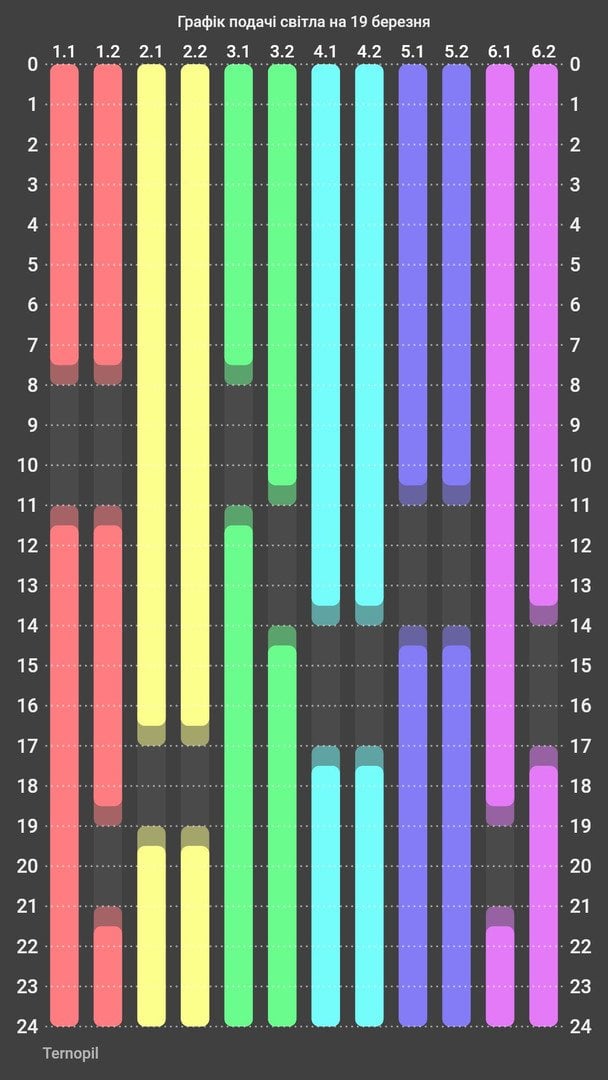 Графік відключення світла на Тернопільщині 19 березня