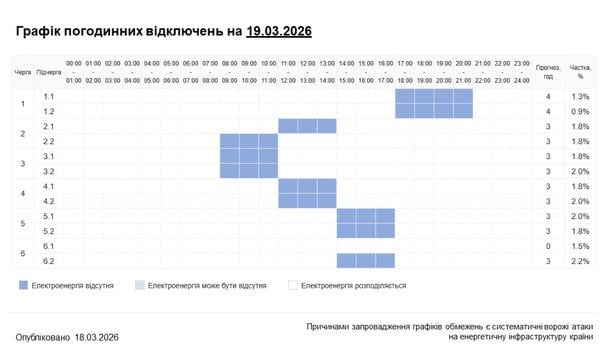Графік відключення світла на Хмельниччині 19 березня