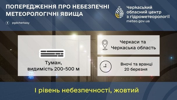 Попередження про небезпечні метеорологічні явища на Черкащині 20 березня / © Укргідрометцентр