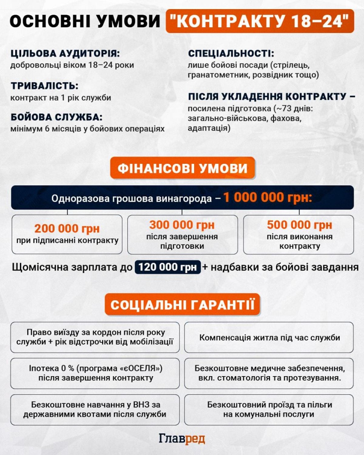 ТЦК почали обхід квартир - мобілізацію різко посилять, кого призвуть в першу чергу