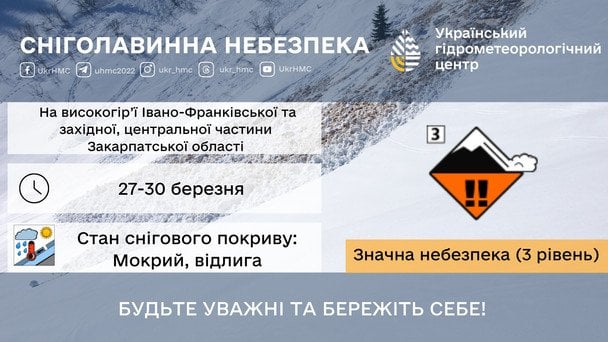 Синоптики попереджають сніголавинну небезпеку у горах / © Укргідрометцентр