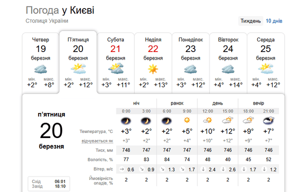 Погода у Києві 20 березня / © скриншот