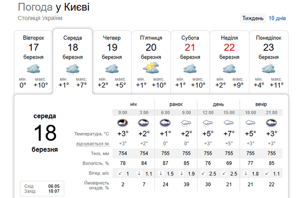 Погода у Києві 18 березня / © скриншот