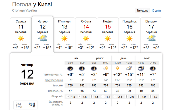 Погода у Києві 12 березня / © скриншот