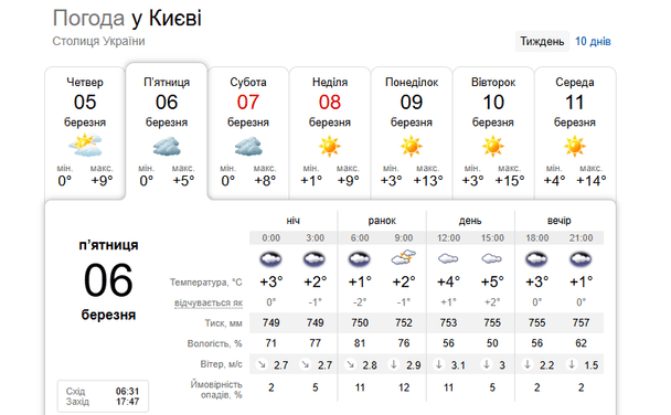 Погода у Києві 6 березня / © скриншот