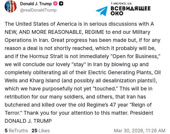 Трамп про Іран