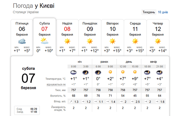 Погода у Києві 7 березня / © скриншот