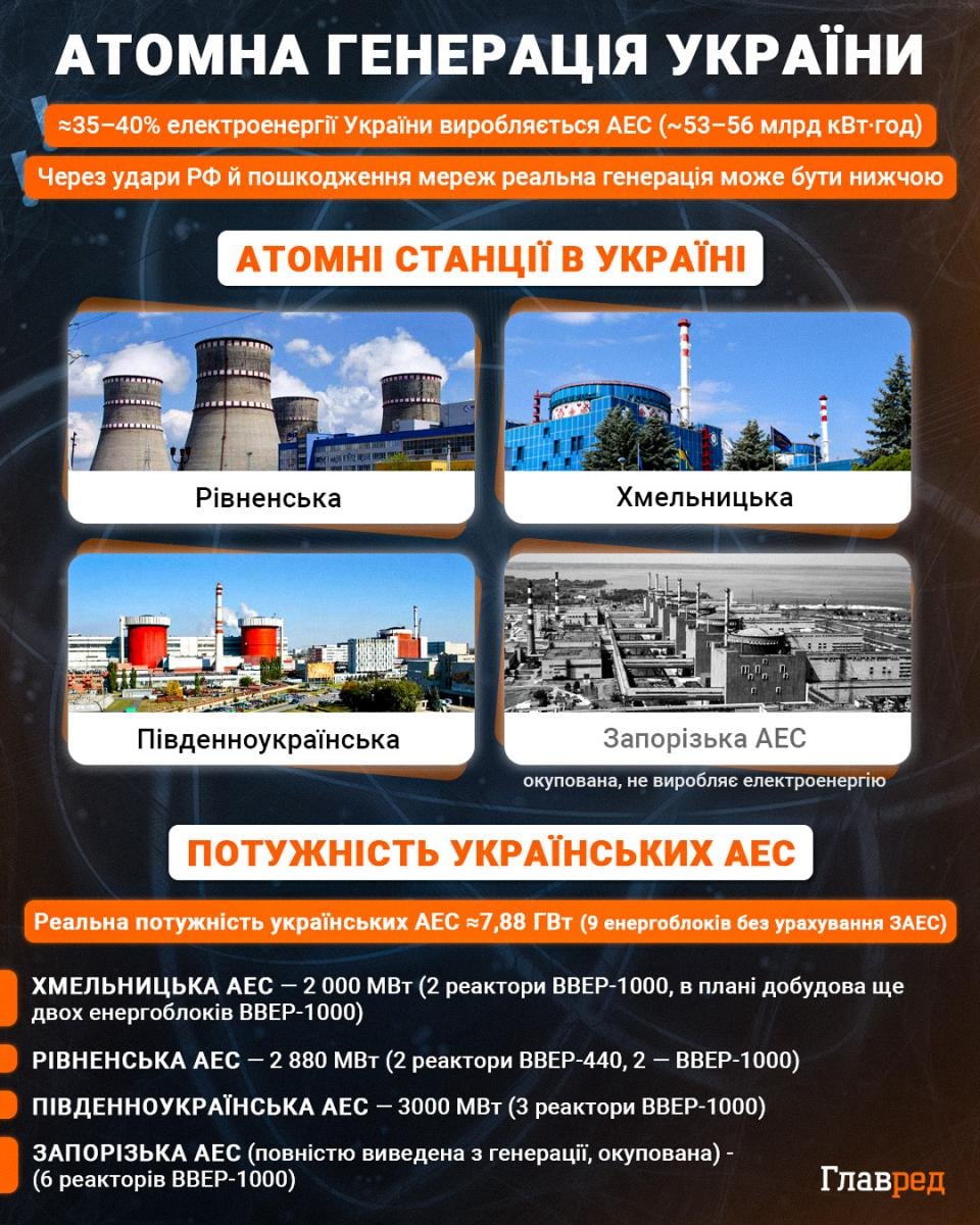 В Україні різко посилять відключення світла - у яких регіонах і яка причина