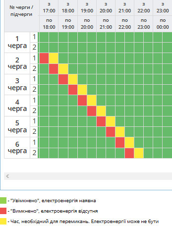 Графік відключення світла на Полтавщині 14 березня