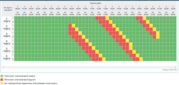 Графік відключення світла на Полтавщині 19 березня