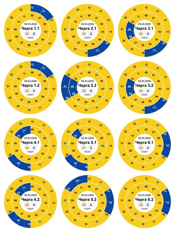 Графік відключення світла на Кіровоградщині 5 березня