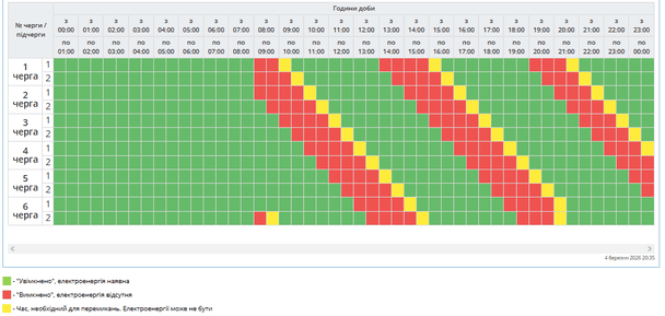 Графік відключення світла на Полтавщині 5 березня