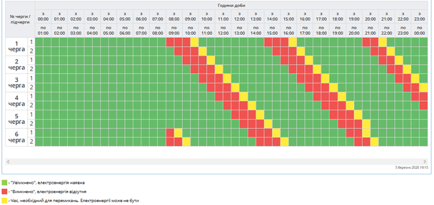 Графік відключення світла на Полтавщині 6 березня