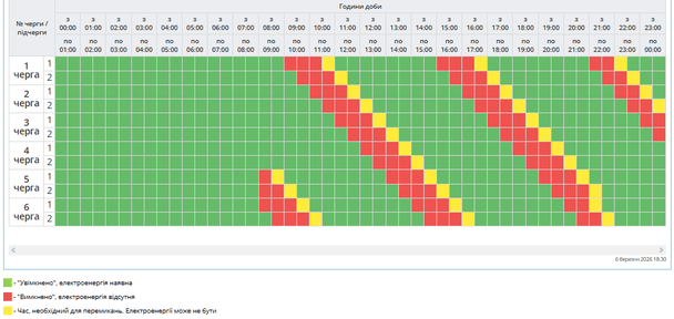 Графік відключення світла на Полтавщині 7 березня