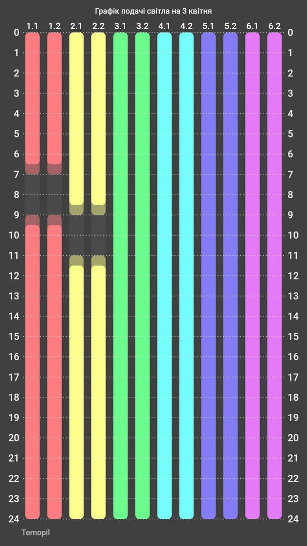 Графік відключення світла на Тернопільщині 3 квітня