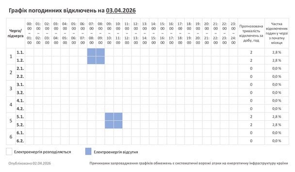 Графік відключення світла на Хмельниччині 3 квітня