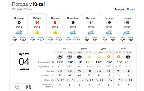 Погода у Києві 4 квітня / © скриншот