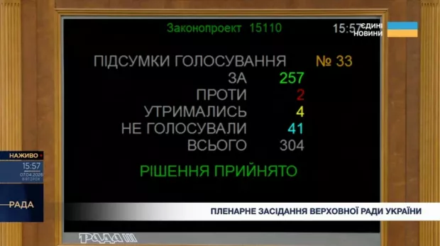 Рада продовжила дію військового збору на 3 роки після завершення війни Рада продовжила дію військового збору на 3 роки після завершення війни