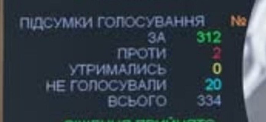 Щойно! Верховна Рада затвердила нового очільника Міноборони України Щойно! Верховна Рада затвердила нового очільника Міноборони України